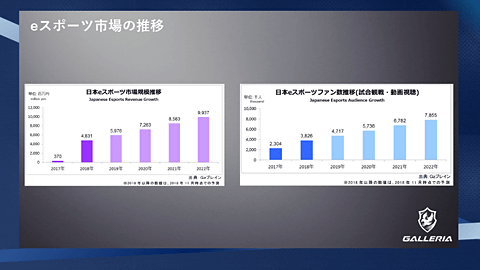仕事をしながらゲームもできる ケイン コスギお墨付きのgalleriaゲーミングノート Pc Watch
