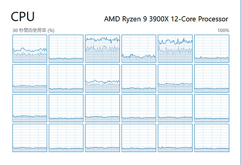 Intel Vs Amdガチ比較 ゲームのfpsは 配信負荷はどうだ 第3世代ryzen Gpuの最適タッグを検討する Pc Watch