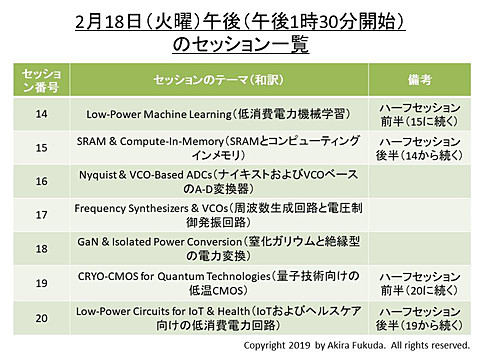 福田昭のセミコン業界最前線 Zen 2 や Exynos 95 Ibm Z15 などの回路技術を Isscc で発表へ Pc Watch
