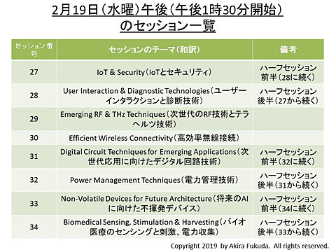 福田昭のセミコン業界最前線 Zen 2 や Exynos 95 Ibm Z15 などの回路技術を Isscc で発表へ Pc Watch