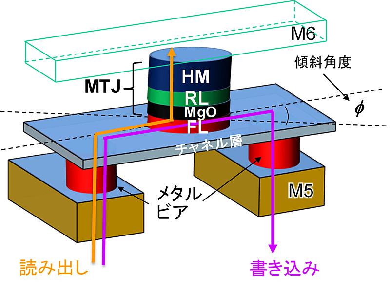 X}[gtHCPU/GPU/SoC 26 	YouTube>3{ ->摜>108 