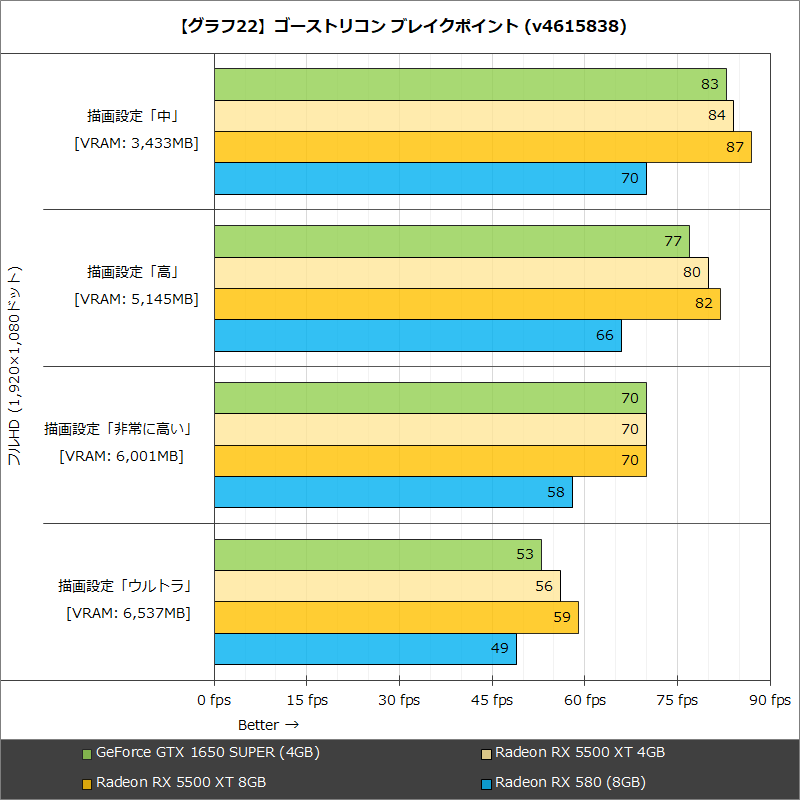 [Ampere]NVIDIA GeForce RTX30XX Part74 YouTube>3{ ->摜>10 