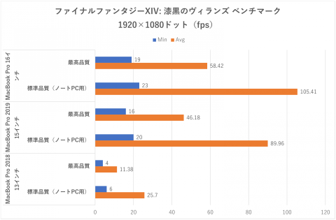 Hothotレビュー 物理escキー復活などcpu以外ほぼ全取っ替えになった Macbook Pro 16インチ は 買い である Pc Watch