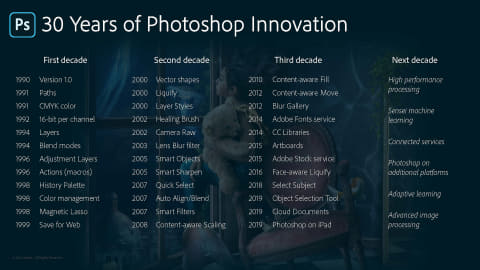 Adobe Photoshop生誕30周年を祝う機能強化アップデートを配信