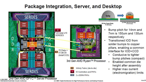 福田昭のセミコン業界最前線 Amdがissccで発表したzen2プロセッサのcpuコアとチップレットの技術 Pc Watch
