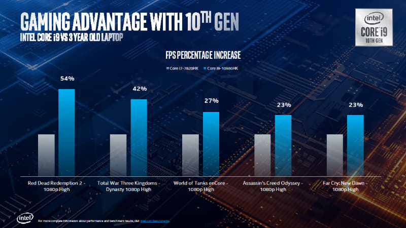 INTEL 第10世代 CPU Comet Lake-S Corei5-10600K 4.1GHz 6C/12TH