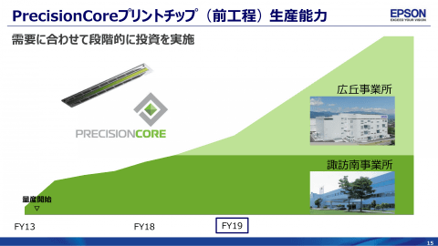 エプソン プリントヘッドの外販を拡大 プリンタだけでなくoledや医療向け開発も視野に Pc Watch