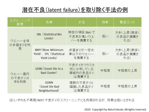 福田昭のセミコン業界最前線 半導体メーカーのテストをすり抜ける 潜在不良 Pc Watch