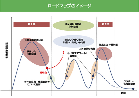 波 日本 第 二 コロナ 五輪など無理。日本が秋に襲われる「コロナ第2波」の深刻な事態