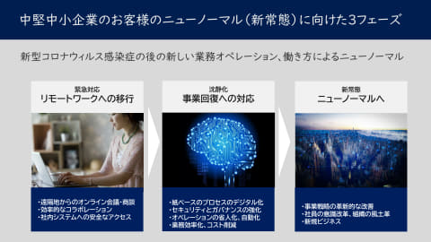 日本マイクロソフト 中小企業がコロナ禍で取り組むべき3段階のフェーズを事例紹介 Pc Watch