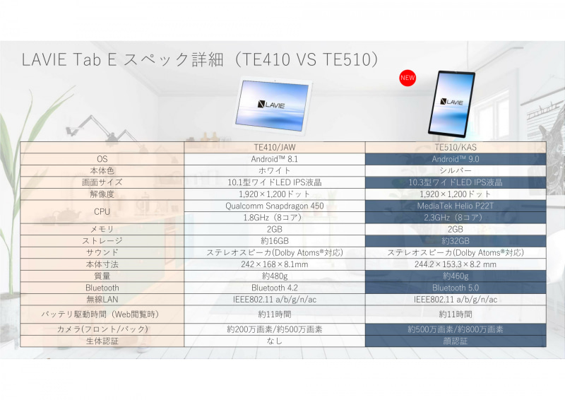 画像 ノイズ抑制や盗み見防止機能内蔵のテレワーク向けノート Nec Pcから発売 24 24 Pc Watch