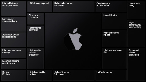 新mac Cpuは独自の Apple Silicon に 既存アプリもiphoneアプリも