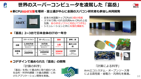 大河原克行の パソコン業界 東奔西走 1位にこだわらないスパコンとして生まれて1位を獲った 富岳 日本の技術者たちが開発で目指したものとは Pc Watch