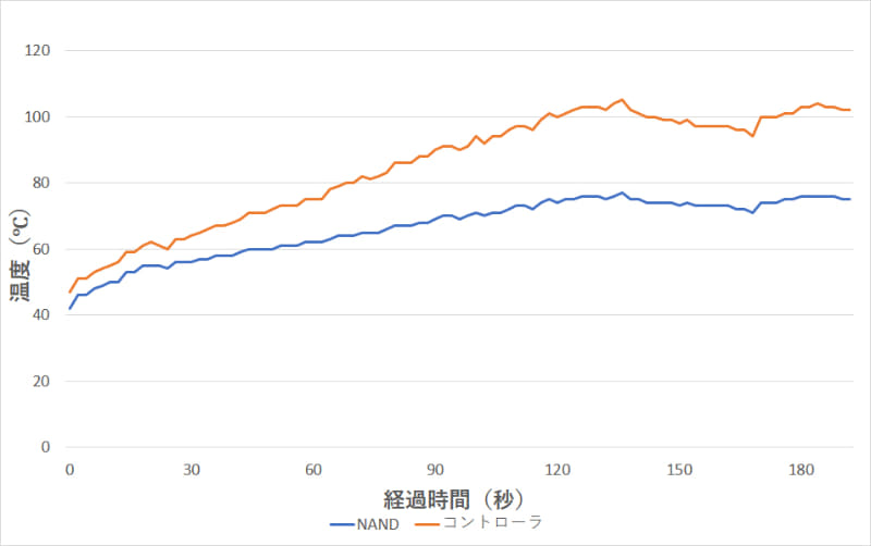 yNVMezM.2/U.2/PCIeAICSSD Part40 YouTube>3{ ->摜>26 