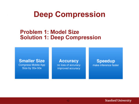 deep learning compression