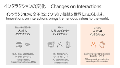 りんなが国民的aiを目指しmicrosoftから卒業 Rinna株式会社を設立 Pc Watch