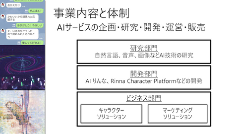 りんなが国民的aiを目指しmicrosoftから卒業 Rinna株式会社を設立 Pc Watch