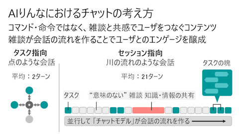 りんなが国民的aiを目指しmicrosoftから卒業 Rinna株式会社を設立 Pc Watch