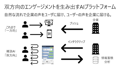 りんなが国民的aiを目指しmicrosoftから卒業 Rinna株式会社を設立 Pc Watch