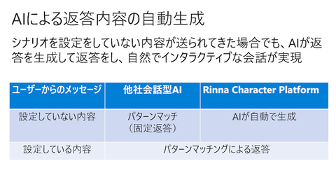 りんなが国民的aiを目指しmicrosoftから卒業 Rinna株式会社を設立 Pc Watch