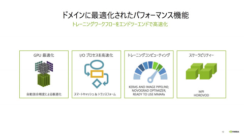 画像 Gpuを活用したcovid 19創薬やスパコンの画像診断 Aiを活用した新型コロナ研究に関するnvidiaウェビナーより 10 42 Pc Watch