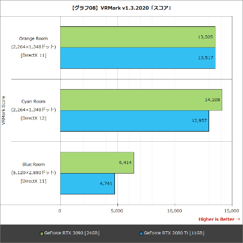 [Ampere]NVIDIA GeForce RTX30XX Part121 YouTube>3{ ->摜>39 