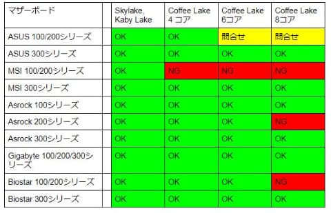 Aliexpressの迷い方 新たな 黄金戦士 誕生 中国から謎のcpuを買ってh170マシンに新しい命を吹き込む Pc Watch
