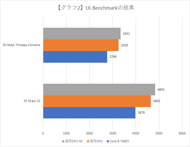 Aliexpressの迷い方 新たな 黄金戦士 誕生 中国から謎のcpuを買ってh170マシンに新しい命を吹き込む Pc Watch