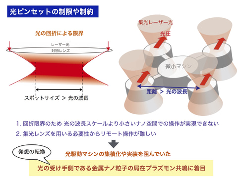 東大生研 光で動くナノサイズのリニア 回転モーターを実現 Pc Watch