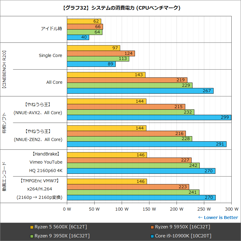 yAM4zAMD Ryzen 9/7/5/3 Part395 YouTube>3{ ->摜>23 