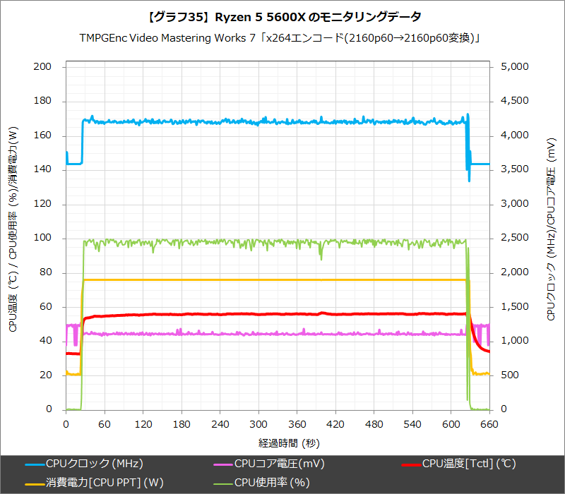 yAM4zAMD Ryzen 9/7/5/3 Part395 YouTube>3{ ->摜>23 