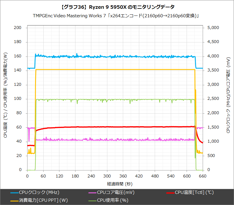 yAM4zAMD Ryzen 9/7/5/3 Part395 YouTube>3{ ->摜>23 