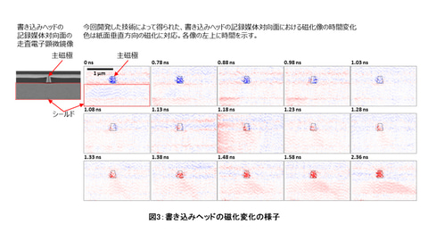 東芝ら 100億分の1秒でhddヘッドの動作を解析 Pc Watch