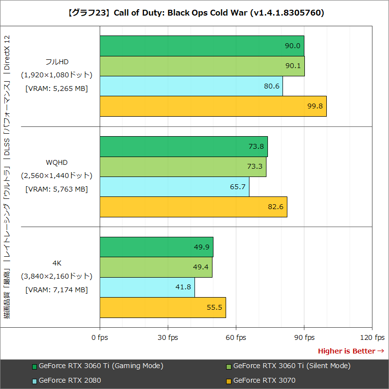 yNzRTX3060TIA399hinijRTX2080yXĂ܂ YouTube>9{ ->摜>16 