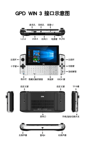 Gpd Win Max の筐体を流用した Gpd P2 Max2 の可能性 マジのマジであるのでは いおぶろぐ