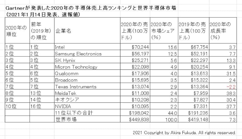 X}[gtHCPU/GPU/SoC 35 YouTube>5{ ->摜>62 