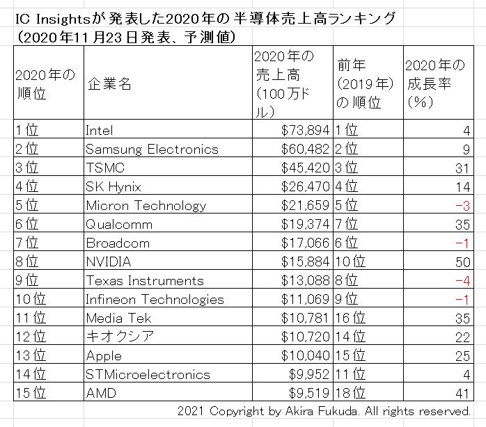 X}[gtHCPU/GPU/SoC 35 YouTube>5{ ->摜>62 