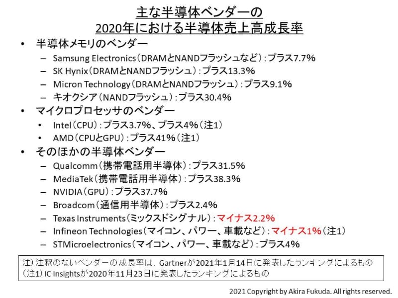 X}[gtHCPU/GPU/SoC 35 YouTube>5{ ->摜>62 