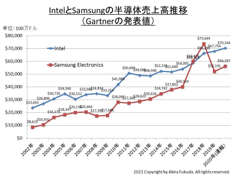 X}[gtHCPU/GPU/SoC 35 YouTube>5{ ->摜>62 