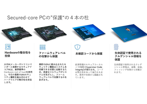 箱を開けた状態で Windows史上最強の安全性 が実現されている Secured Core Pc をじっくり解説 大企業はもちろんit専任者がいない中小企業でも手軽に安心して使える設計 Pc Watch Sponsored