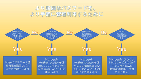 サイバー犯罪からあなたと会社を守るための、いまさら人に聞けない