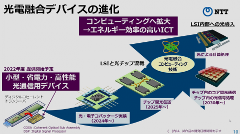 6g通信を見据え 富士通とnttがタッグ 光電融合技術を共同開発 Pc Watch
