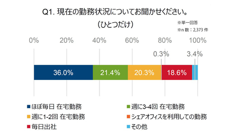 デルの Web会議用モニター を使ったら高品質webカメラ マイク Usb Type C給電で仕事環境が一変した Pc Watch Sponsored