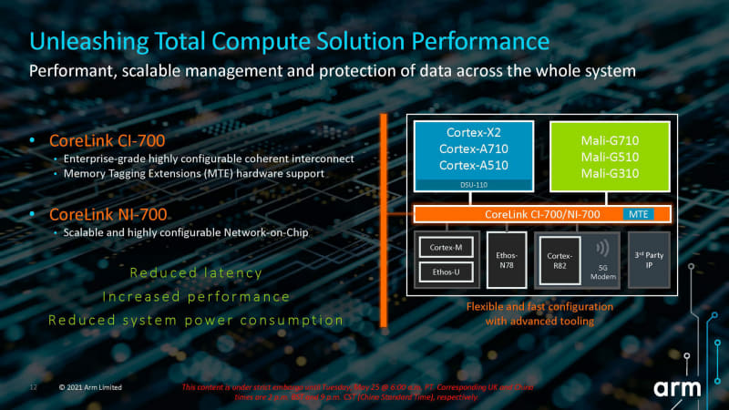 X}[gtHCPU/GPU/SoC 35 YouTube>5{ ->摜>62 