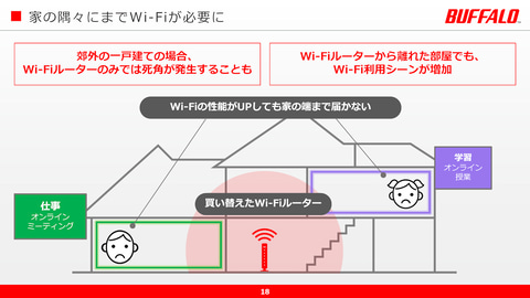 バッファローは全wi Fi 6ルーターでメッシュ対応へ 新製品2機種も投入 Pc Watch