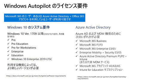 Windows Autopilot で Pcもスマホのように手軽に 機種変 しよう 買ったpcを箱から出してすぐに環境が再現可能 Pc Watch Sponsored