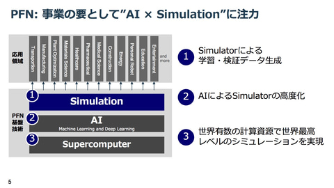 3千cpuで数カ月かかる計算が0 1秒で完了 汎用原子レベルシミュレータ Matlantis Pfnとeneosがクラウドサービスで提供開始 Pc Watch