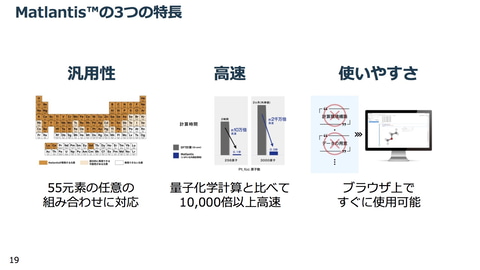 3千cpuで数カ月かかる計算が0 1秒で完了 汎用原子レベルシミュレータ Matlantis Pfnとeneosがクラウドサービスで提供開始 Pc Watch