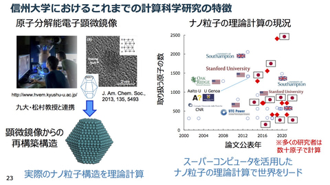 3千cpuで数カ月かかる計算が0 1秒で完了 汎用原子レベルシミュレータ Matlantis Pfnとeneosがクラウドサービスで提供開始 Pc Watch