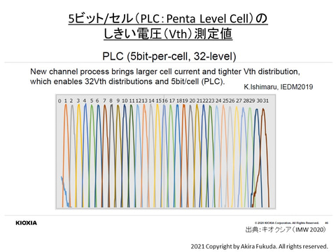 福田昭のセミコン業界最前線 キオクシア 3d Nandフラッシュで6bit セルの超多値記憶を確認 Pc Watch